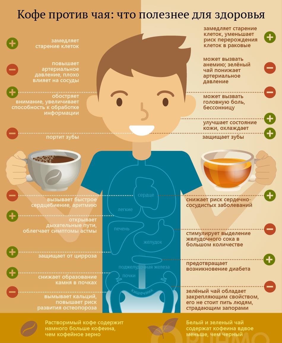 влияение цейлонского чая на организм человека